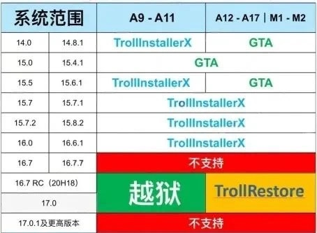 iOS系统如何安装破解软件插图 iOS系统如何安装破解软件插图